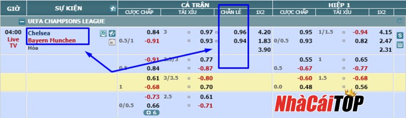 Hướng Dẫn Cách Xem Tỷ Lệ Kèo Cá Cược Bóng đá Trực Tuyến